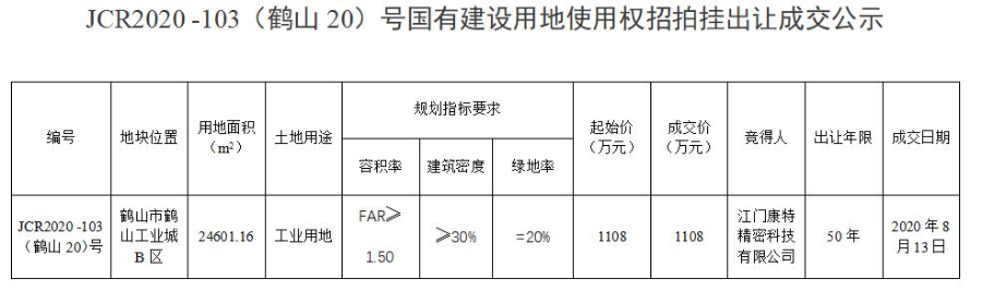 已編輯圖片