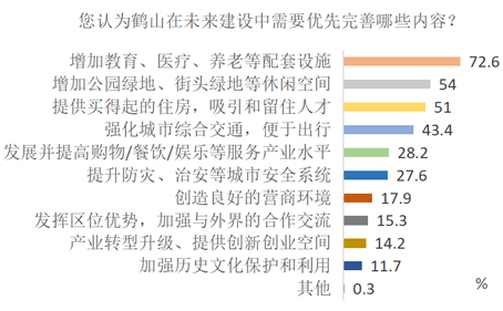 1.未來建設(shè)優(yōu)先優(yōu)化.png