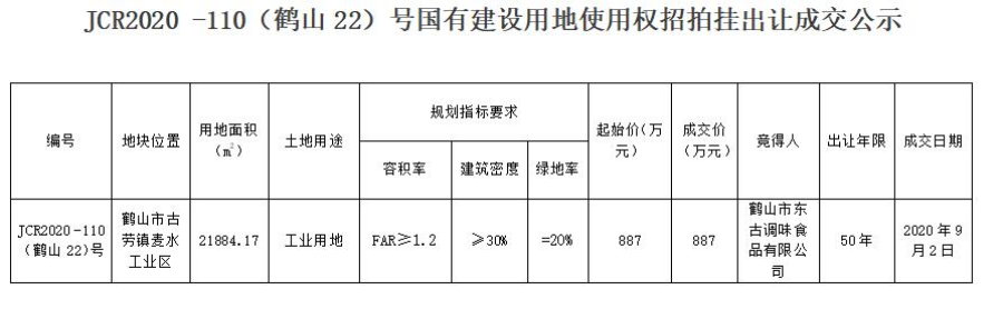 已編輯圖片