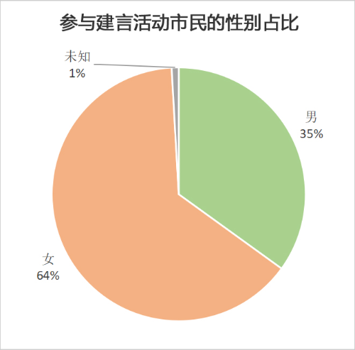 2性別比例.jpg