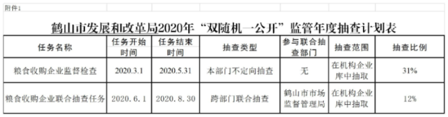 附件1 《2020年“雙隨機(jī)、一公開”監(jiān)管年度抽查計(jì)劃表》.jpg