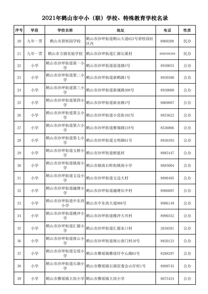 2021.9.6  2021年鶴山市中?。殻W(xué)校、特殊教育學(xué)校名錄_2.png