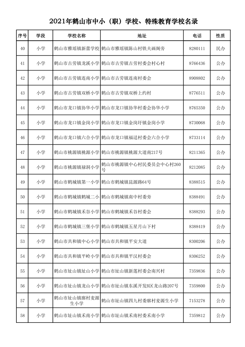 2021.9.6  2021年鶴山市中?。殻W(xué)校、特殊教育學(xué)校名錄_3.png