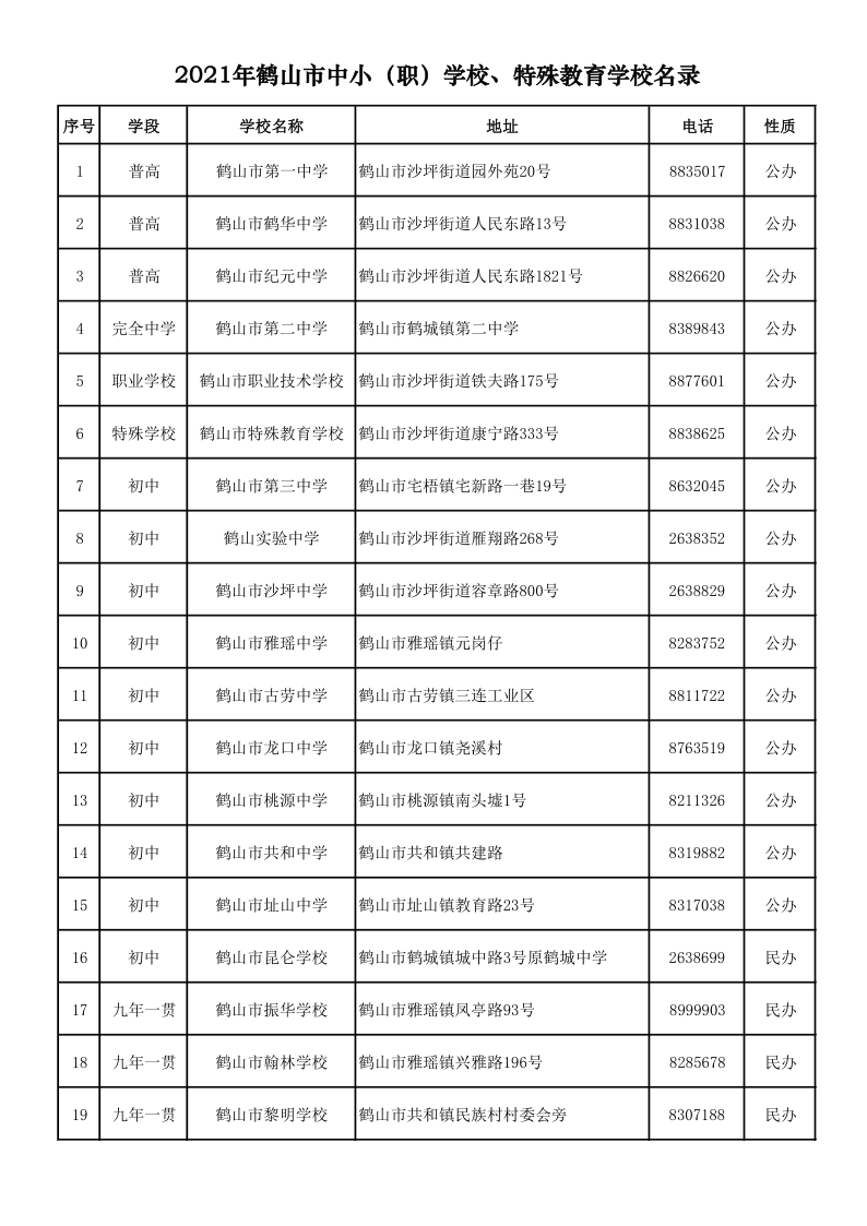 2021.9.6  2021年鶴山市中小（職）學(xué)校、特殊教育學(xué)校名錄_1.png