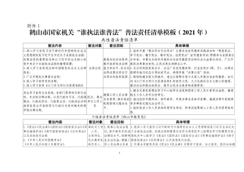 附件1：2021年普法責(zé)任清單（市教育局）9.22_1.jpg