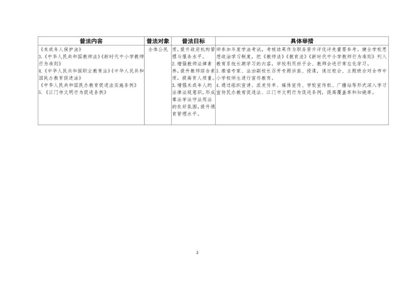 附件1：2021年普法責(zé)任清單（市教育局）9.22_2.jpg