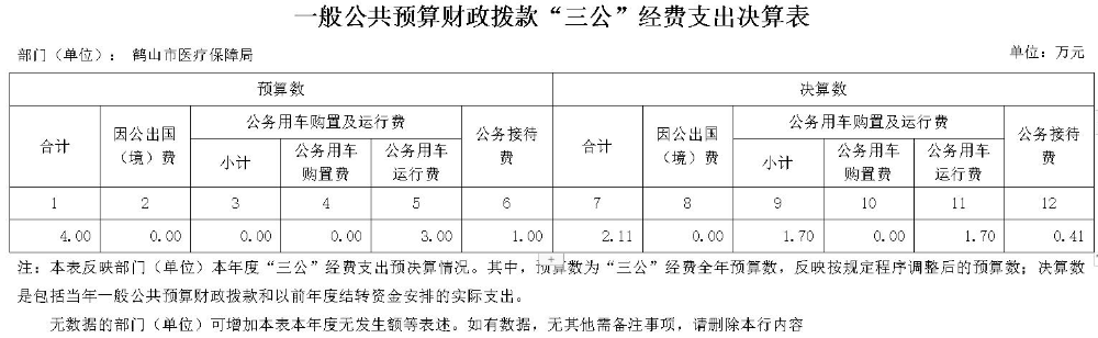 般公共預(yù)算財(cái)政撥款“三公”經(jīng)費(fèi)支出決算表2020.jpg