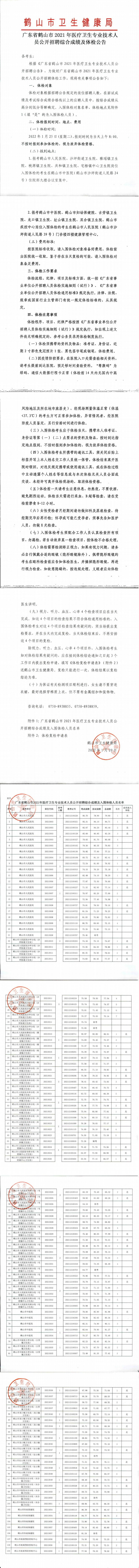 廣東省鶴山市2021年醫(yī)療衛(wèi)生專業(yè)技術(shù)人員公開招聘綜合成績及體檢公告_00.png