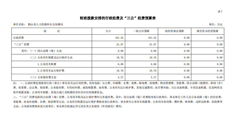 鶴山市人力資源和社會保障局2020年一般公共預算財政撥款“三公”經(jīng)費支出決算表.png