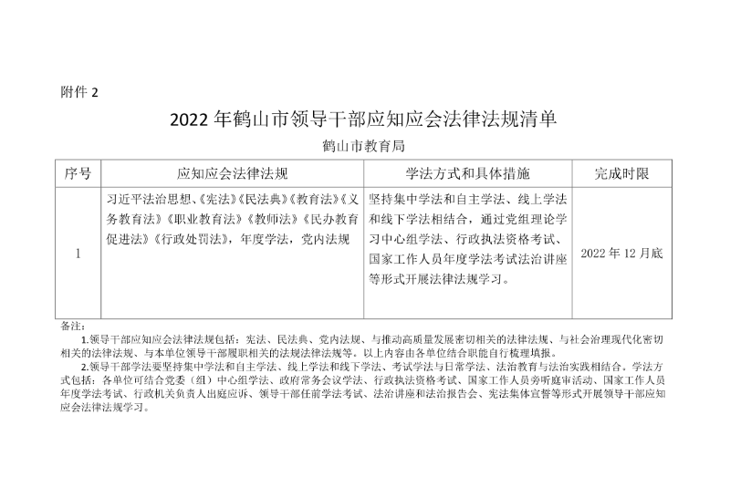 附件2：2022年鶴山市領導干部應知應會法律法規(guī)清單（鶴山市教育局）.png