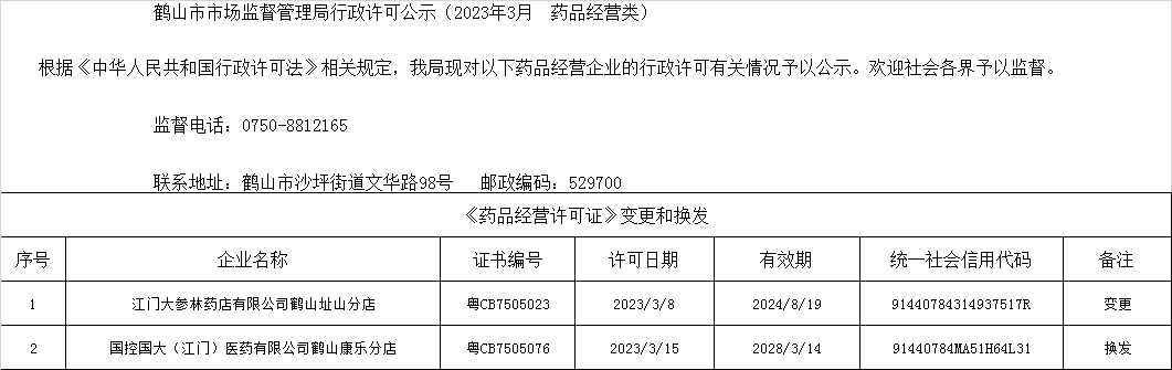 鶴山市市場(chǎng)監(jiān)督管理局行政許可公示（2023年3月  藥品經(jīng)營(yíng)類(lèi)）.jpg