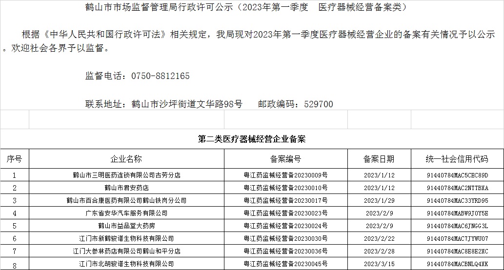 鶴山市市場(chǎng)監(jiān)督管理局行政許可公示（2023年第一季度  醫(yī)療器械經(jīng)營(yíng)備案類）.jpg