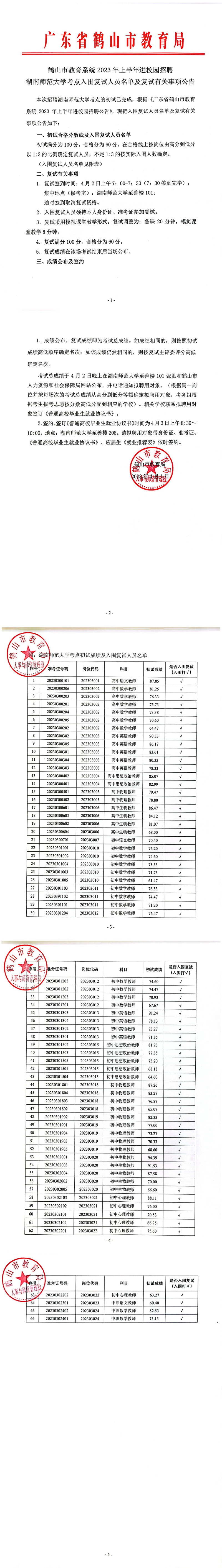 鶴山市教育系統(tǒng)2023年上半年進校園招聘湖南師范大學(xué)考點入圍復(fù)試人員名單及復(fù)試有關(guān)事項公告_00.jpg