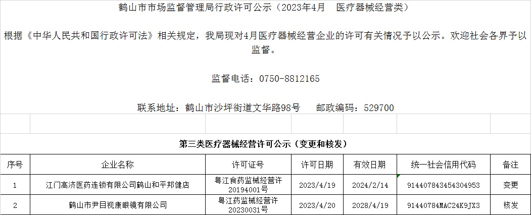 鶴山市市場(chǎng)監(jiān)督管理局行政許可公示（2023年4月  醫(yī)療器械經(jīng)營類）.jpg