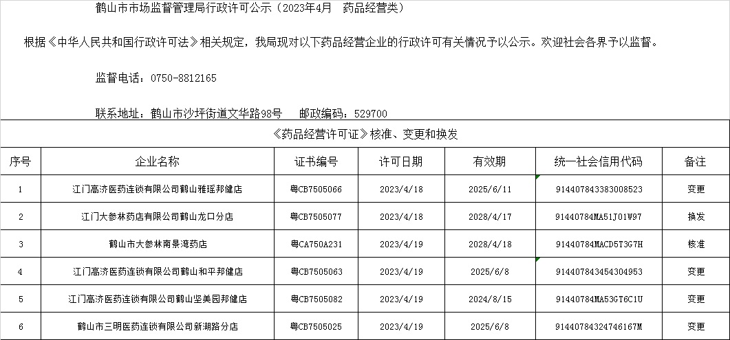 鶴山市市場(chǎng)監(jiān)督管理局行政許可公示（2023年4月  藥品經(jīng)營類）.jpg