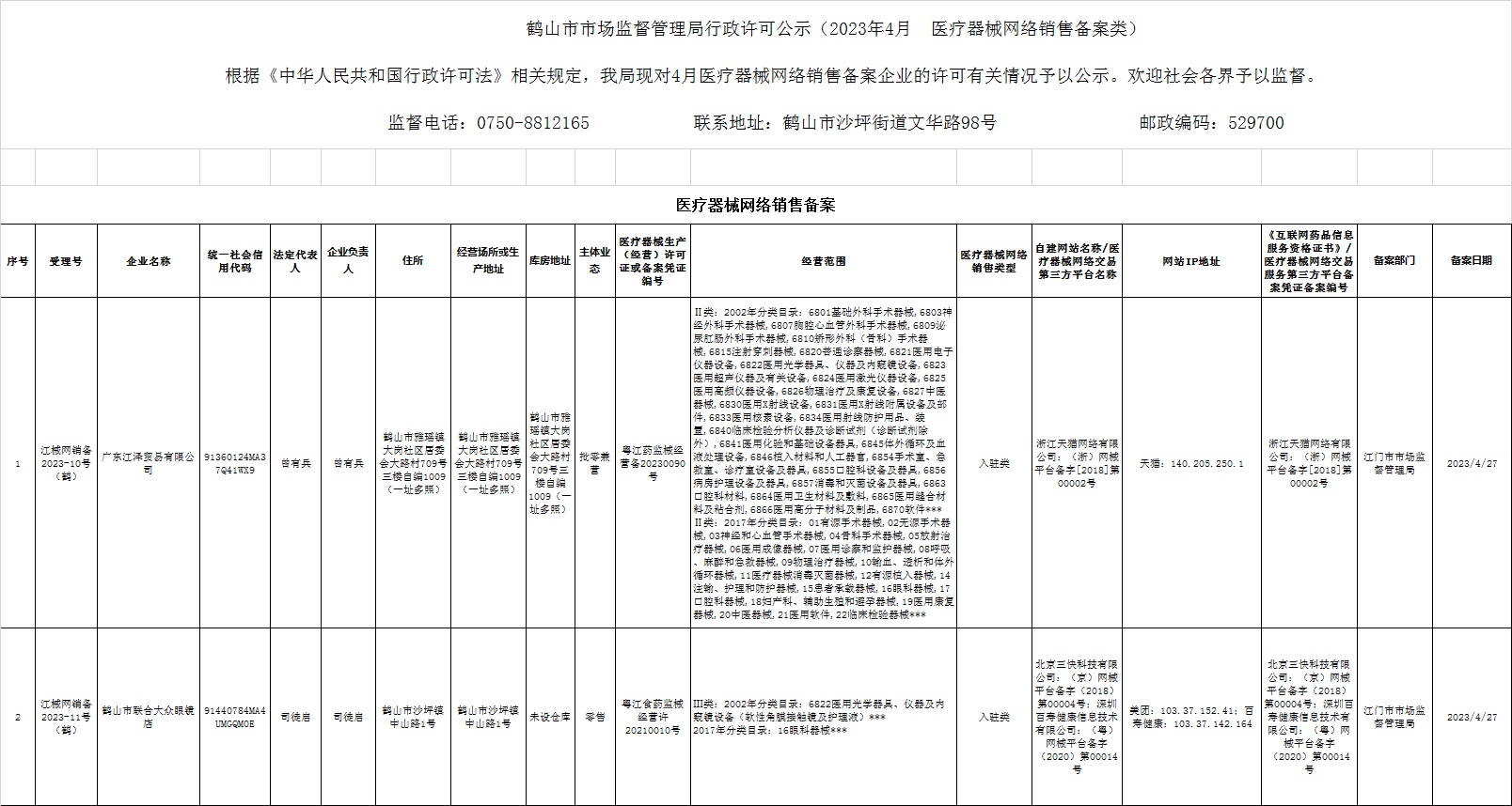 鶴山市市場監(jiān)督管理局行政許可公示（2023年4月  醫(yī)療器械網(wǎng)絡(luò)銷售備案類）.jpg