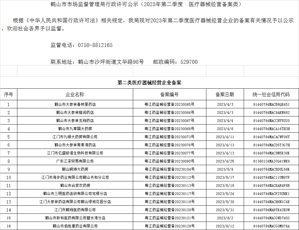 鶴山市市場監(jiān)督管理局行政許可公示（2023年第二季度  醫(yī)療器械經(jīng)營備案類）.jpg