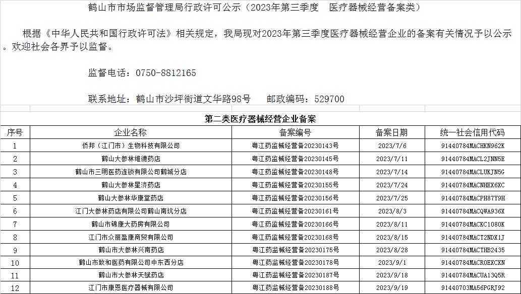 鶴山市市場監(jiān)督管理局行政許可公示（2023年第三季度  醫(yī)療器械經(jīng)營備案類）.jpg