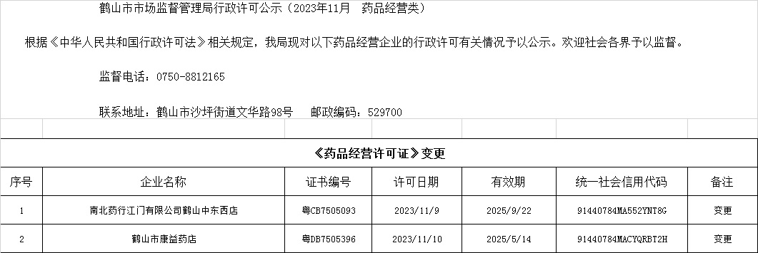 鶴山市市場監(jiān)督管理局行政許可公示（2023年11月  藥品經(jīng)營類）.jpg