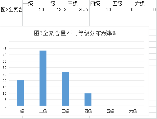 審查表(鶴山市2022年度耕地質(zhì)量監(jiān)測簡報)941.png