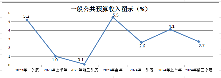 23-24一般公共預(yù)算.png