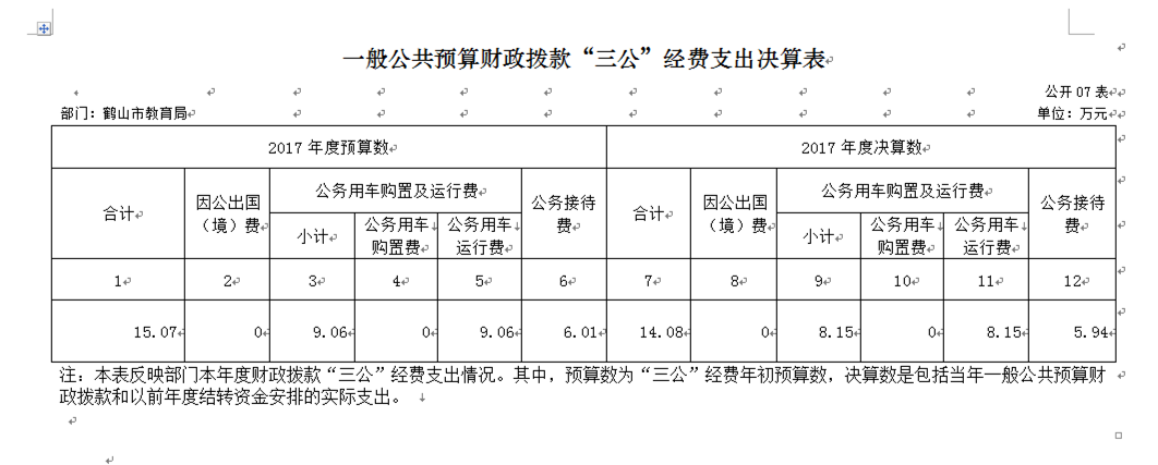 一般公共預(yù)算財政撥款“三公”經(jīng)費支出決算表.png