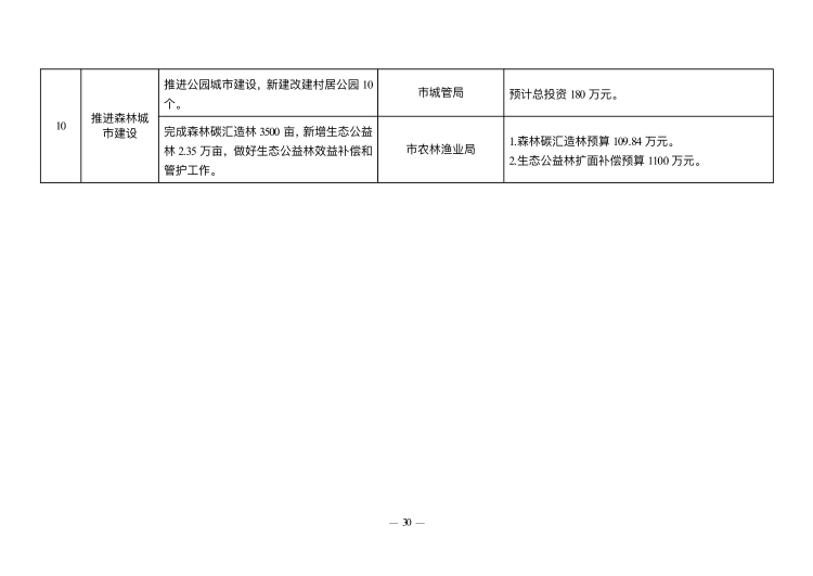 已處理1549847613877政府工作報(bào)告（上網(wǎng)稿最終）_30.jpg